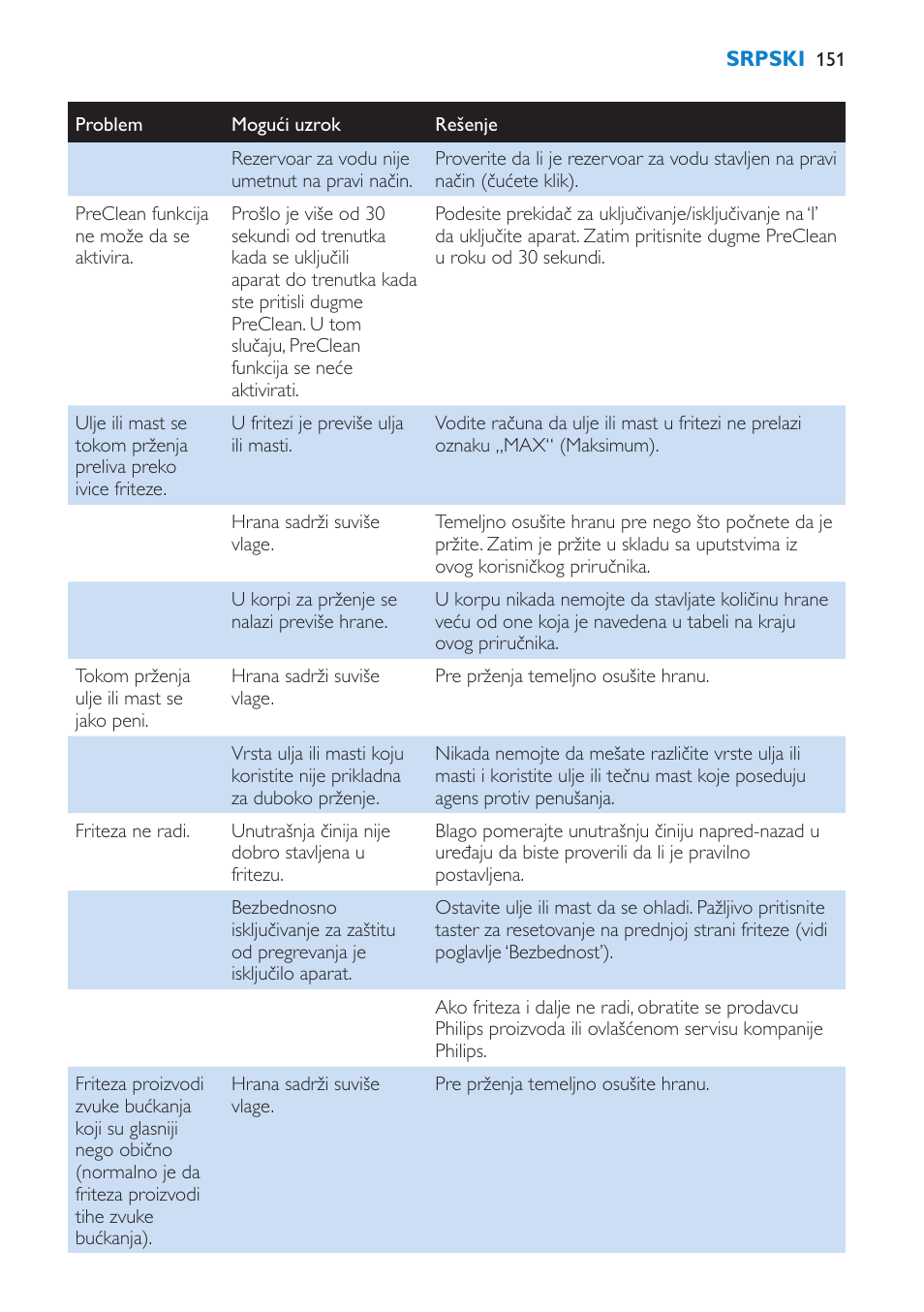 Philips HD6180 User Manual | Page 151 / 168