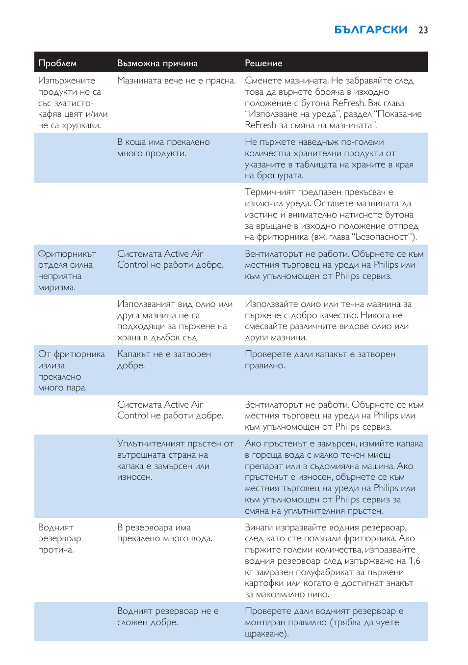 Philips HD6180 User Manual | Page 23 / 168