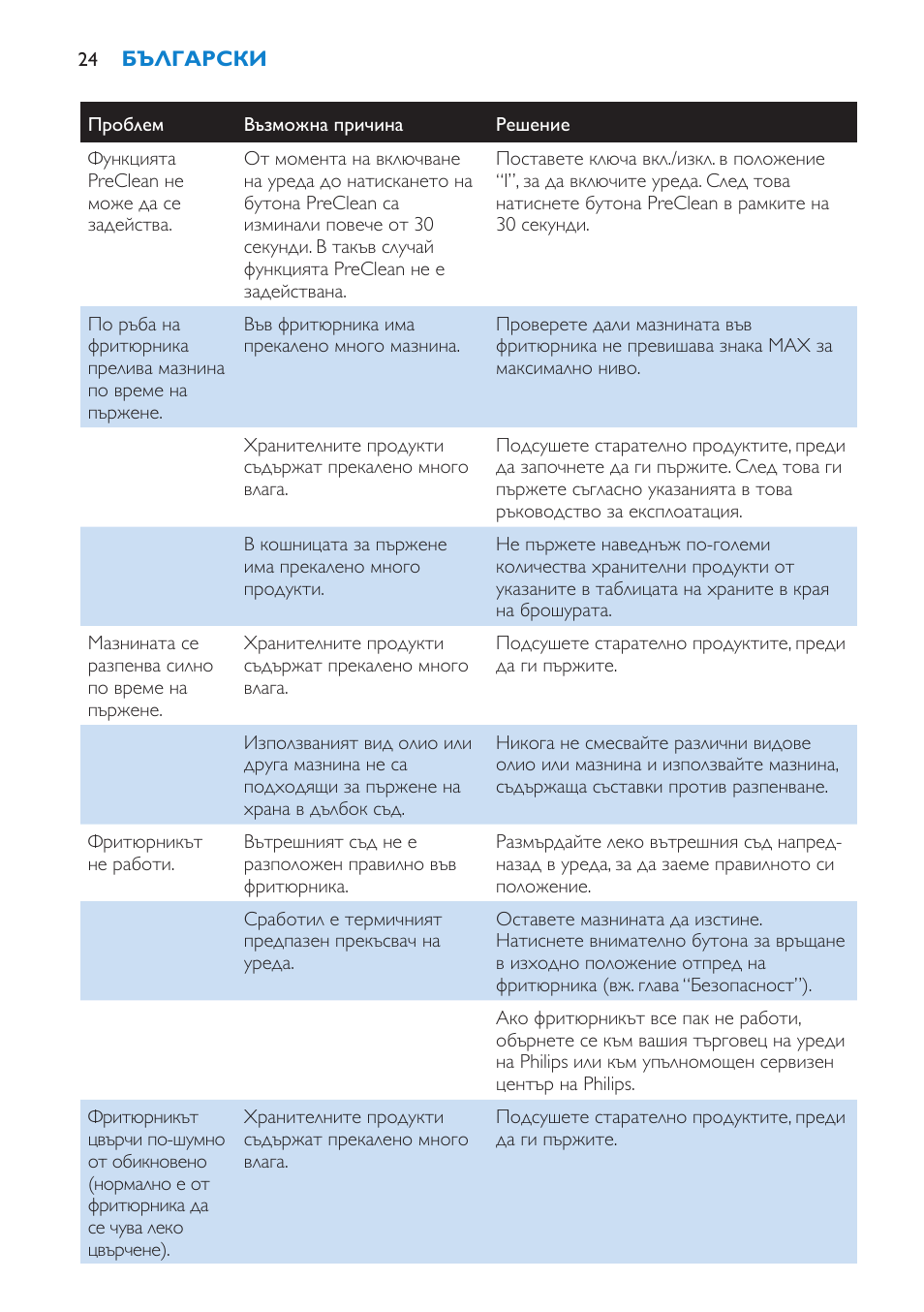 Philips HD6180 User Manual | Page 24 / 168