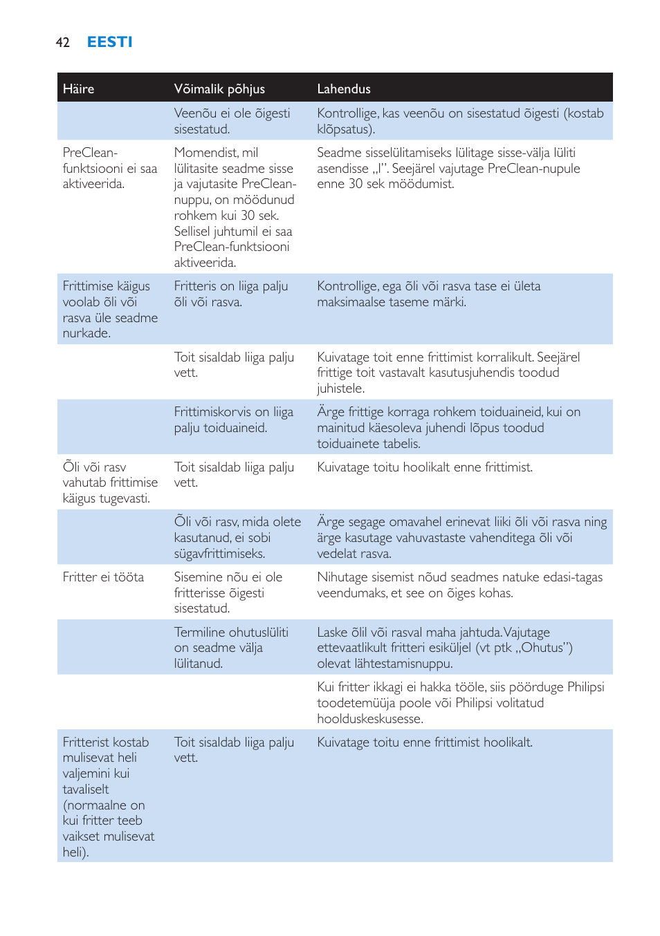 Philips HD6180 User Manual | Page 42 / 168