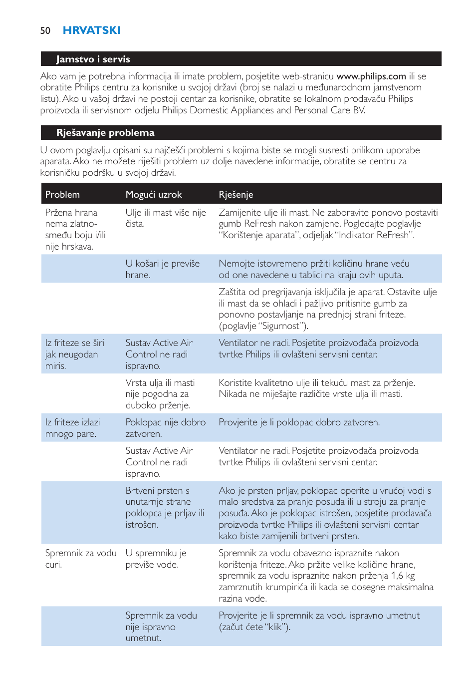 Jamstvo i servis, Rješavanje problema | Philips HD6180 User Manual | Page 50 / 168