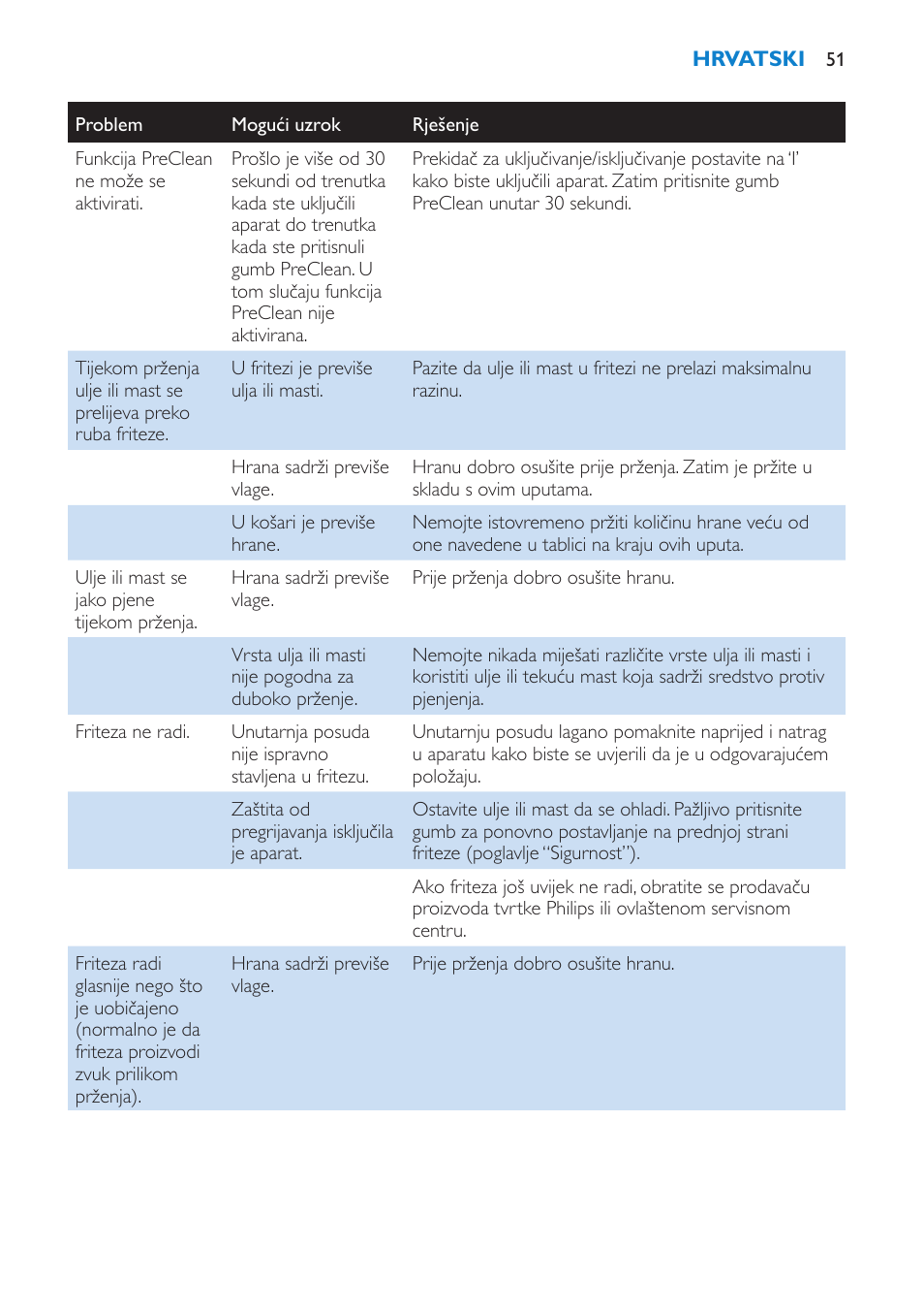 Philips HD6180 User Manual | Page 51 / 168