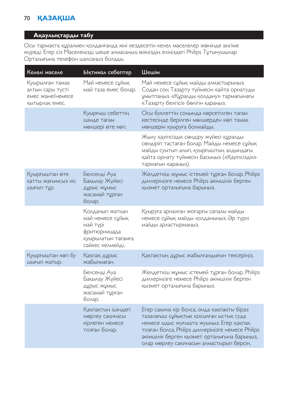 Philips HD6180 User Manual | Page 70 / 168