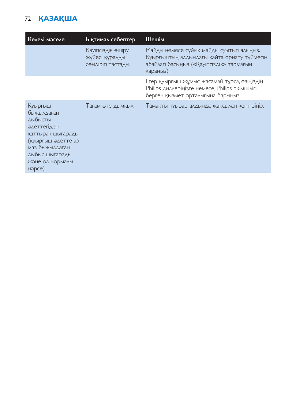 Philips HD6180 User Manual | Page 72 / 168