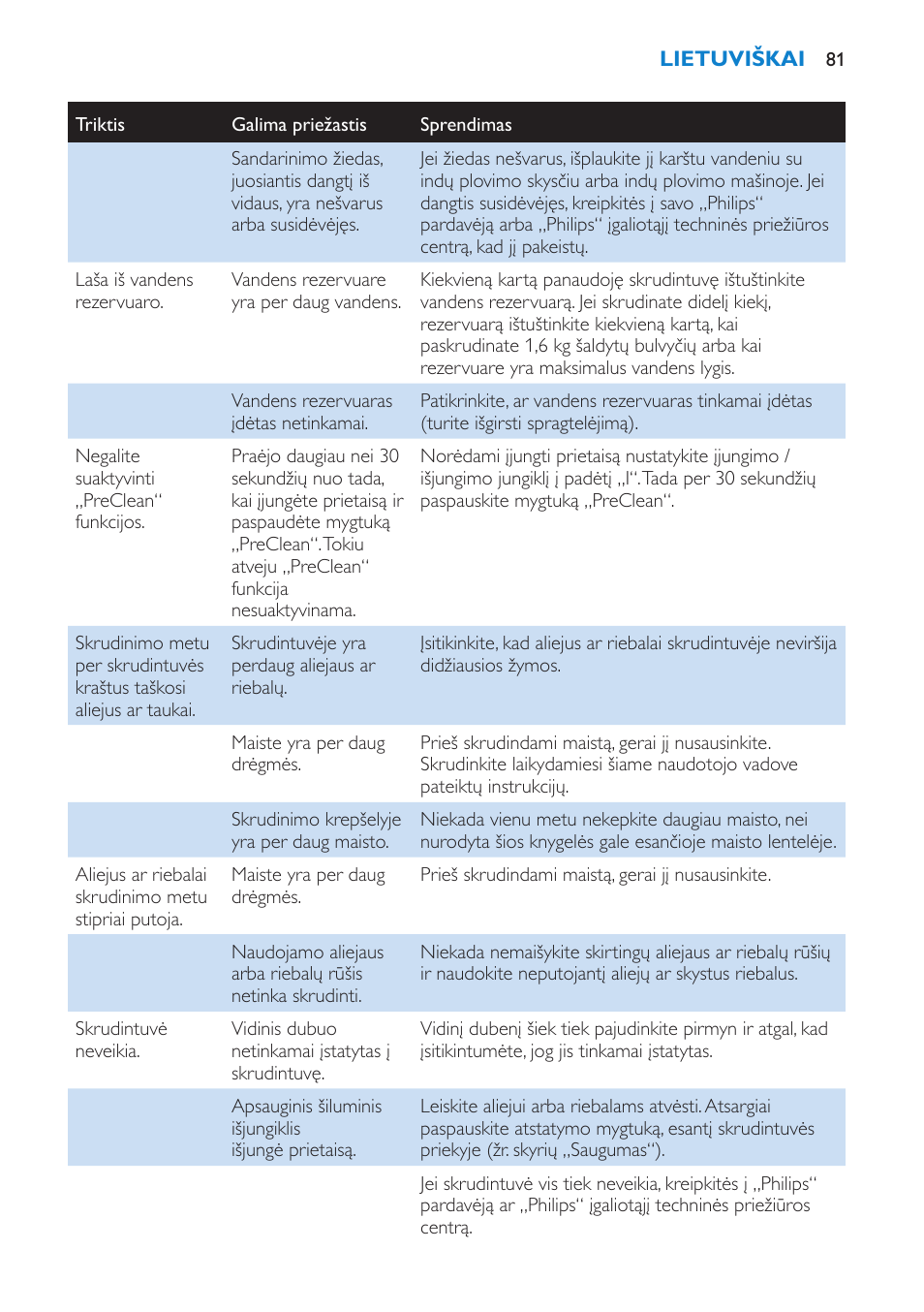 Philips HD6180 User Manual | Page 81 / 168