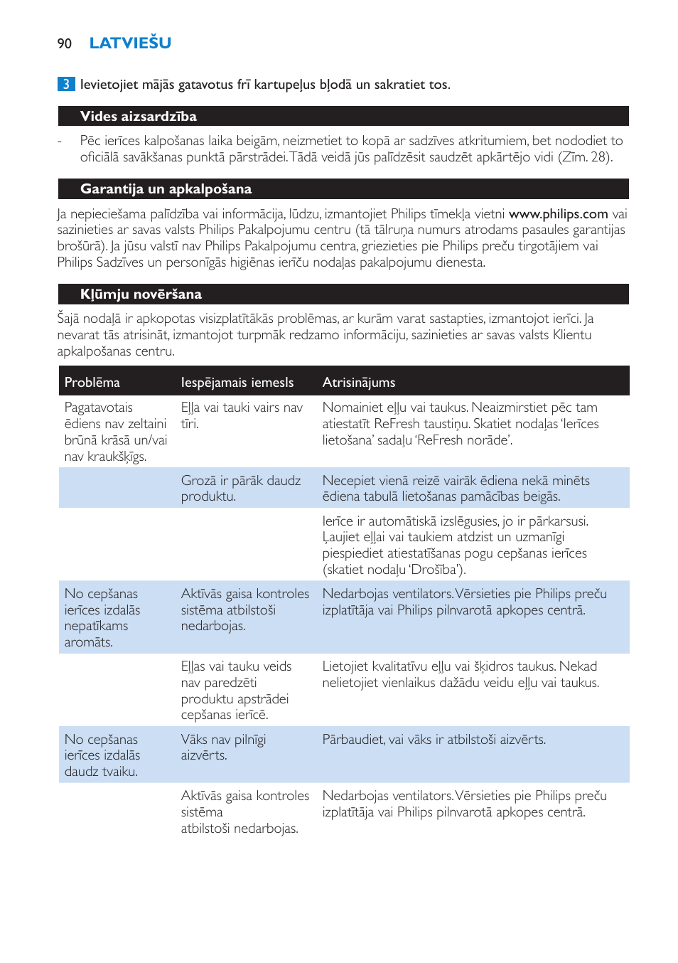 Vides aizsardzība, Garantija un apkalpošana, Kļūmju novēršana | Philips HD6180 User Manual | Page 90 / 168