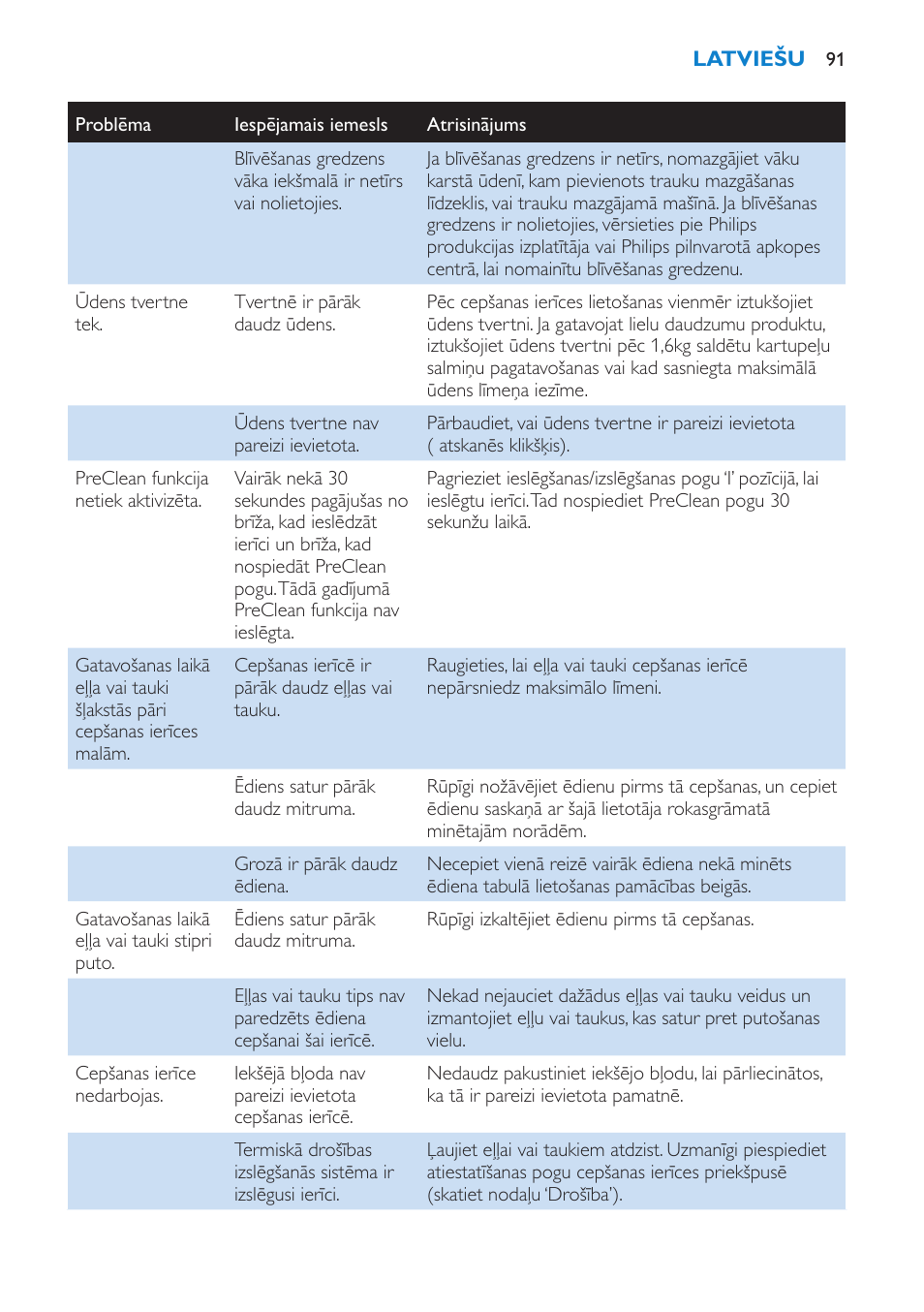 Philips HD6180 User Manual | Page 91 / 168