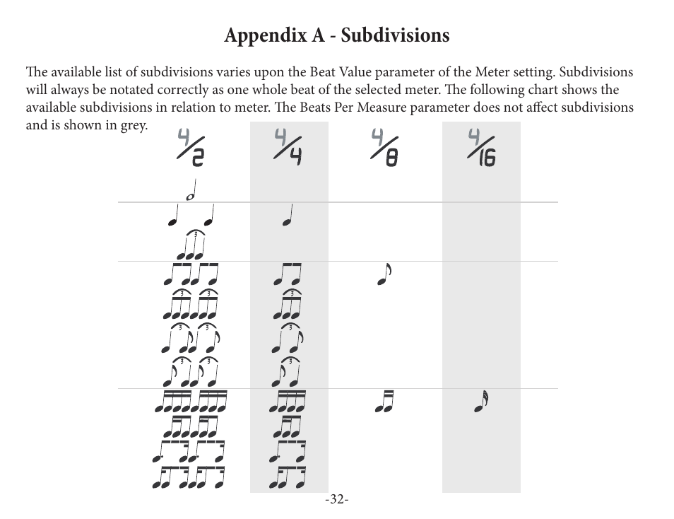 Appendix a - subdivisions | Peterson BBS-1 BodyBeat Sync User Manual | Page 32 / 36