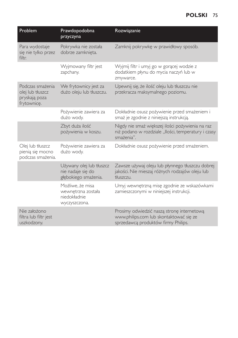 Philips HD6154 User Manual | Page 75 / 120