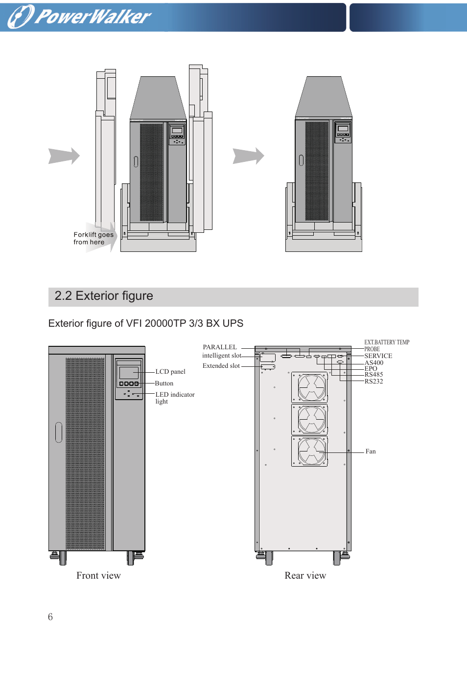 2 exterior figure, Front view rear view | PowerWalker VFI 20000TP 3_3 BX User Manual | Page 12 / 36