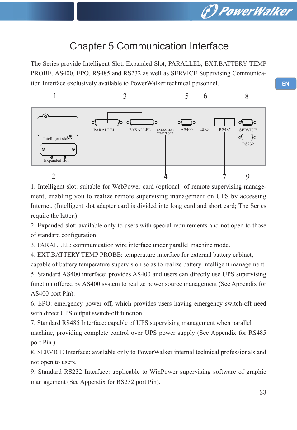 Chapter 5 communication interface | PowerWalker VFI 20000TP 3_3 BX User Manual | Page 29 / 36