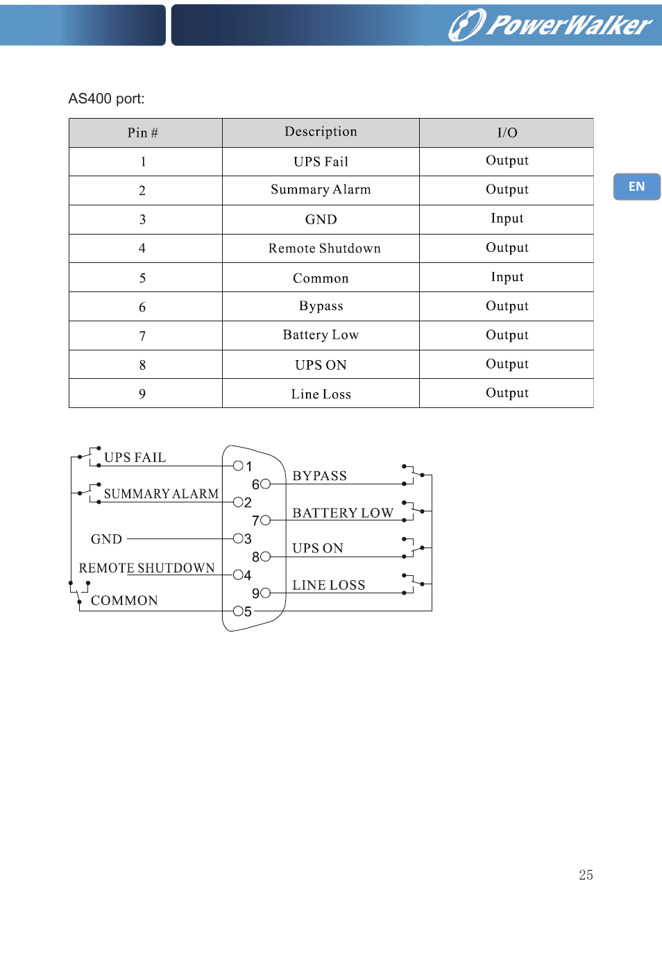 PowerWalker VFI 20000TP 3_3 BX User Manual | Page 31 / 36