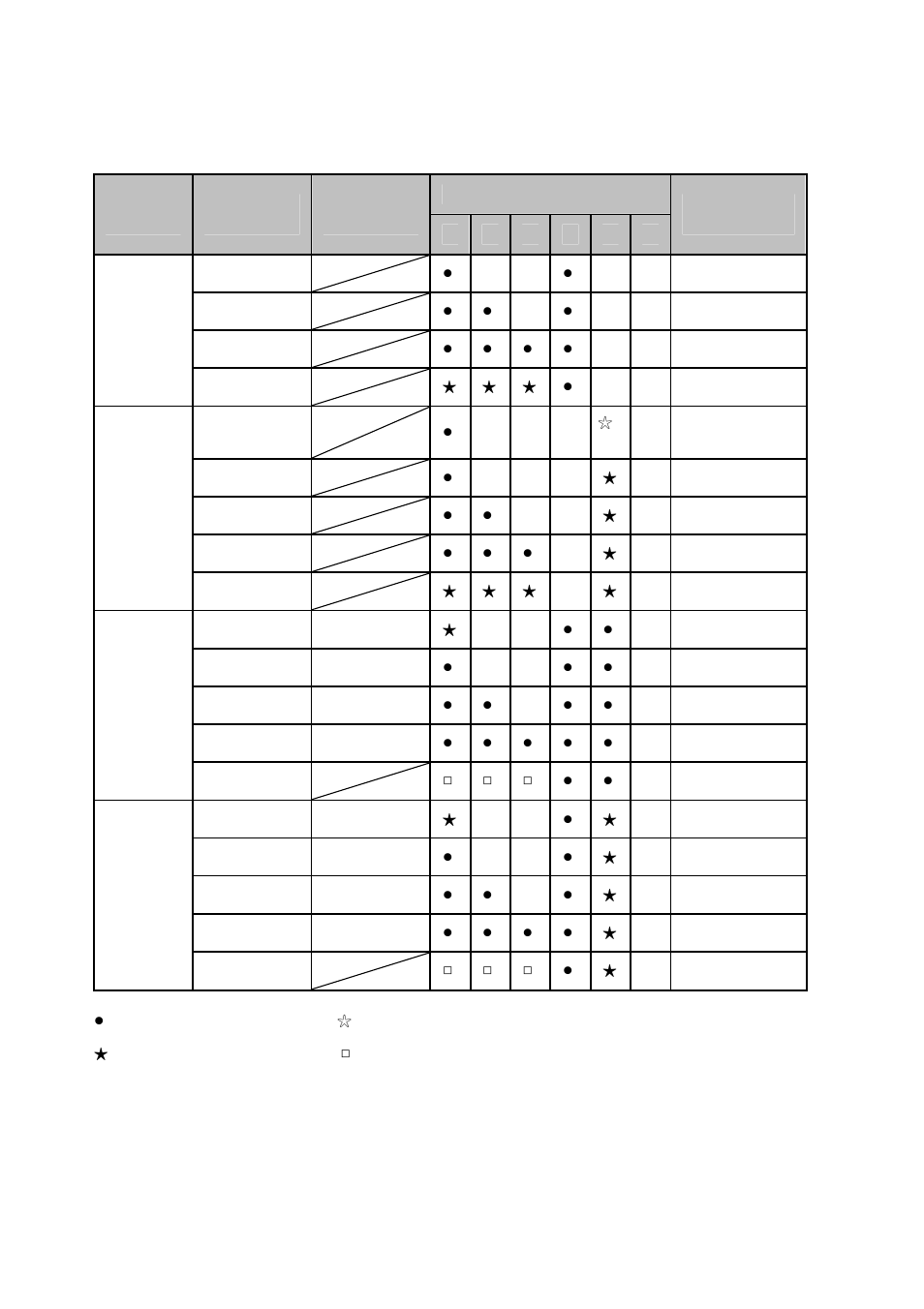 13 indication summary in normal operation | PowerWalker VFI 1000 LE User Manual | Page 25 / 32