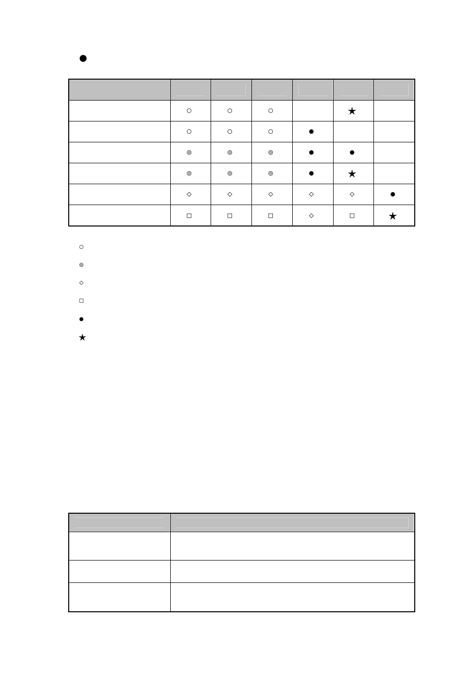 Led no, 3 button | PowerWalker VFI 1000 LE User Manual | Page 7 / 32