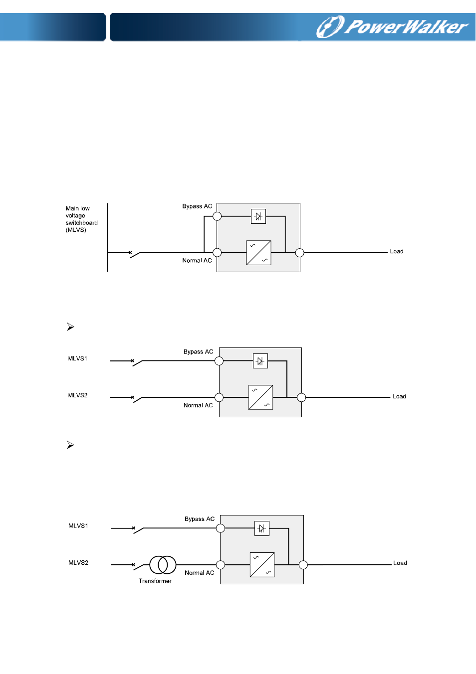 7 installation of ups with ac inputs | PowerWalker Battery pack for VFI 10000P_RT LCD User Manual | Page 23 / 64