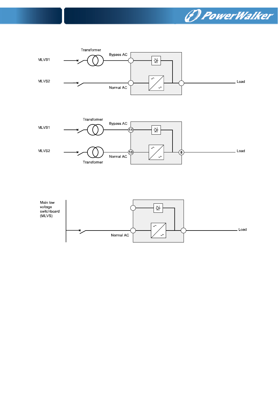 2) transformer in the bypass ac input, 3) both of them have transformer, Frequency converter (without bypass ac input) | PowerWalker Battery pack for VFI 10000P_RT LCD User Manual | Page 24 / 64