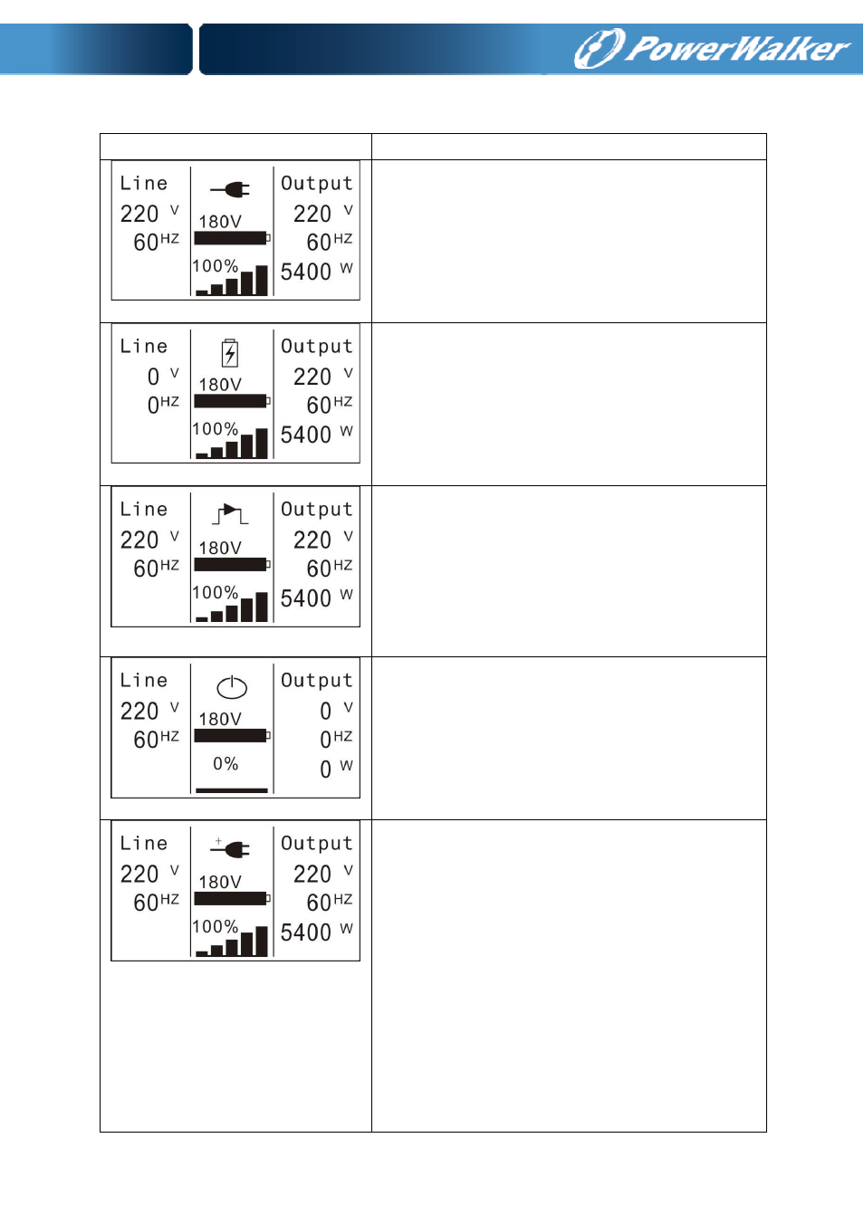 Table 5-3 status summary screens | PowerWalker Battery pack for VFI 10000P_RT LCD User Manual | Page 38 / 64