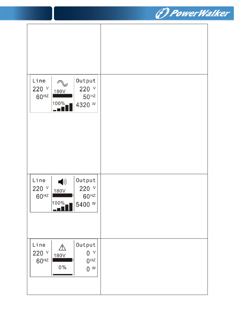 PowerWalker Battery pack for VFI 10000P_RT LCD User Manual | Page 39 / 64