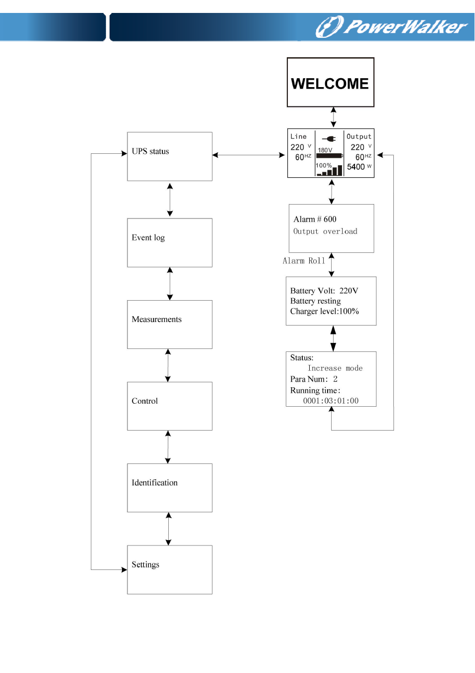 PowerWalker Battery pack for VFI 10000P_RT LCD User Manual | Page 43 / 64
