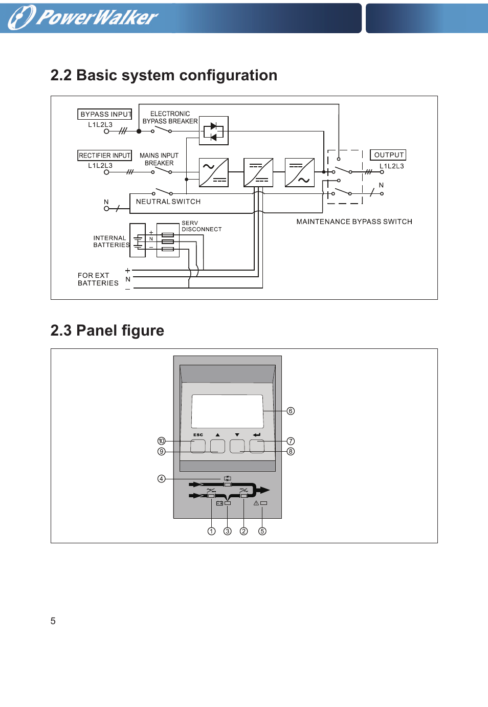 2 basic system configuration 2.3 panel figure | PowerWalker VFI 20000TP 3_3 BE User Manual | Page 10 / 60