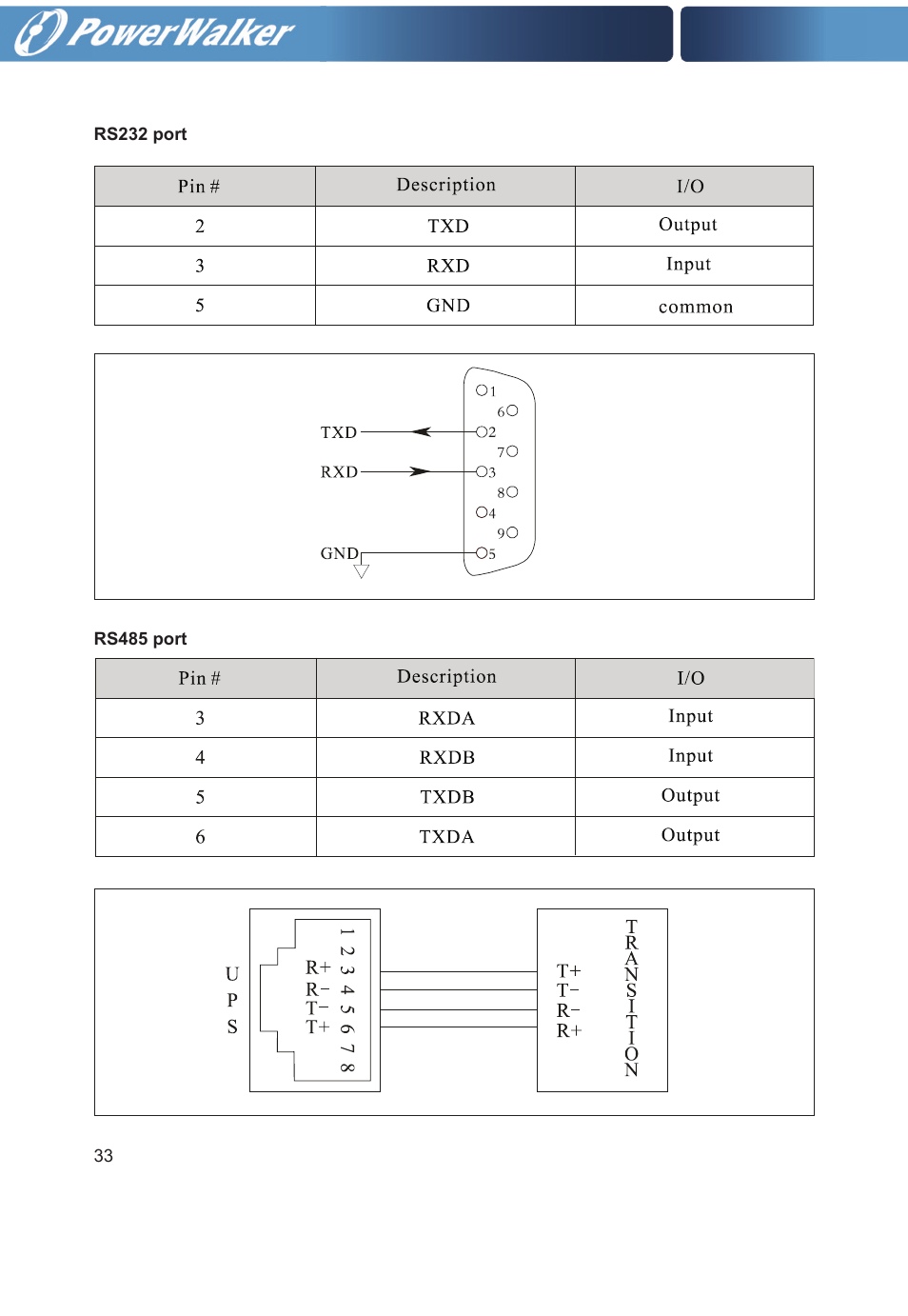 PowerWalker VFI 20000TP 3_3 BE User Manual | Page 38 / 60
