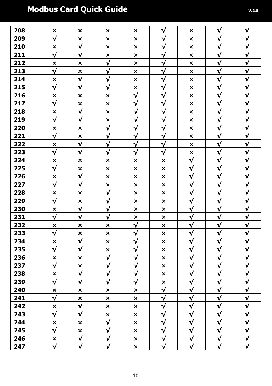 Modbus card quick guide | PowerWalker Modbus Card 2 User Manual | Page 10 / 10