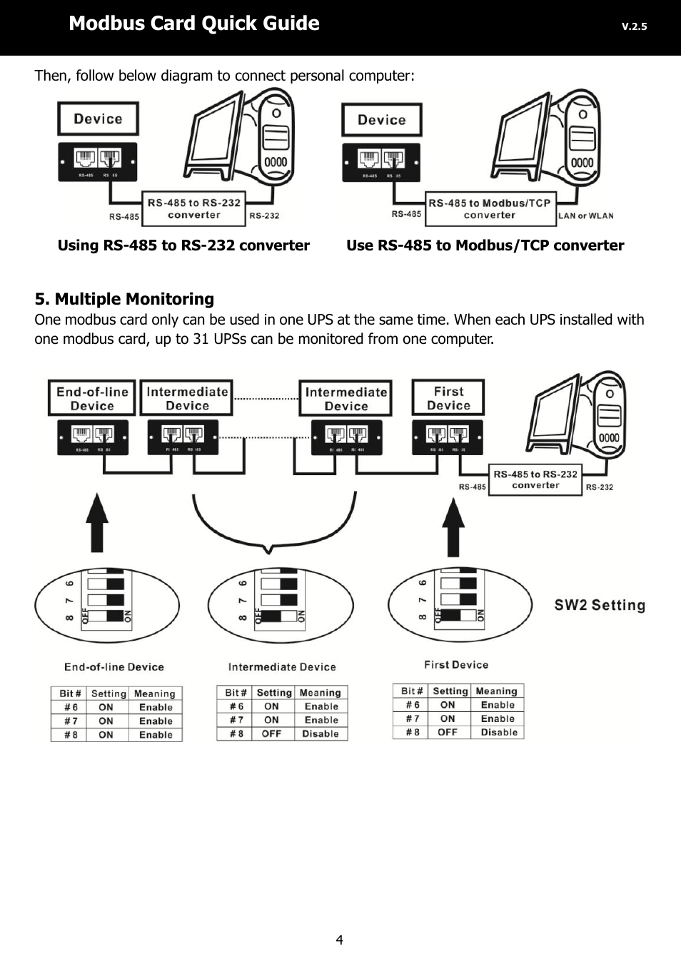 Modbus card quick guide | PowerWalker Modbus Card 2 User Manual | Page 4 / 10