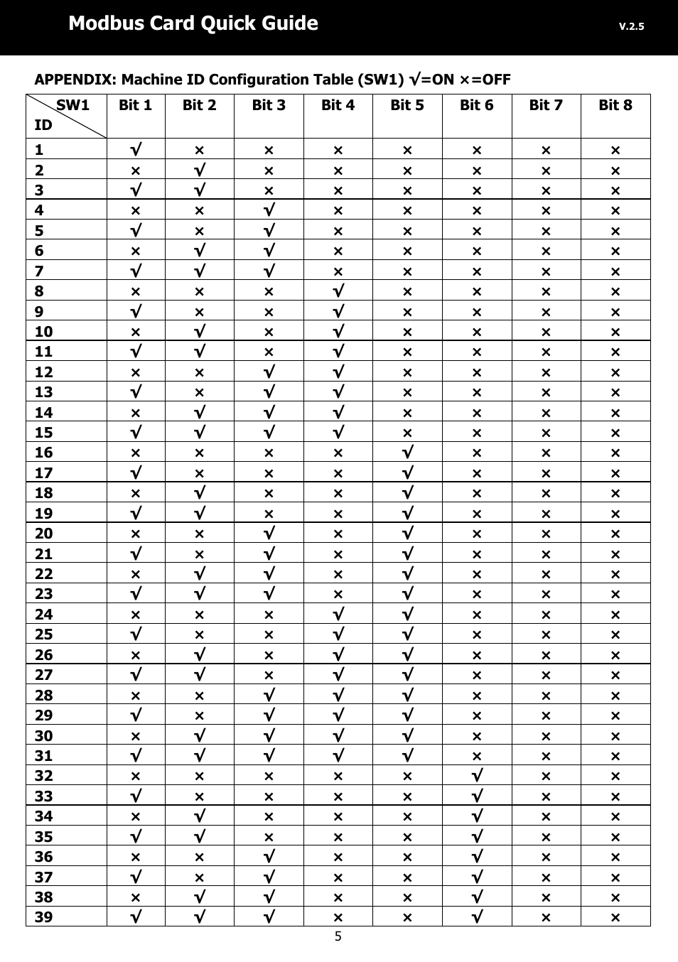 Modbus card quick guide | PowerWalker Modbus Card 2 User Manual | Page 5 / 10