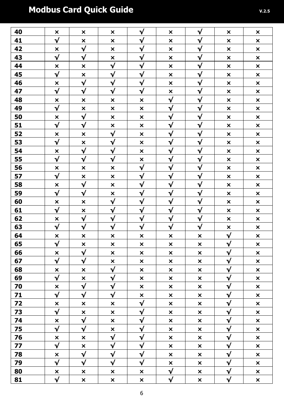 Modbus card quick guide | PowerWalker Modbus Card 2 User Manual | Page 6 / 10