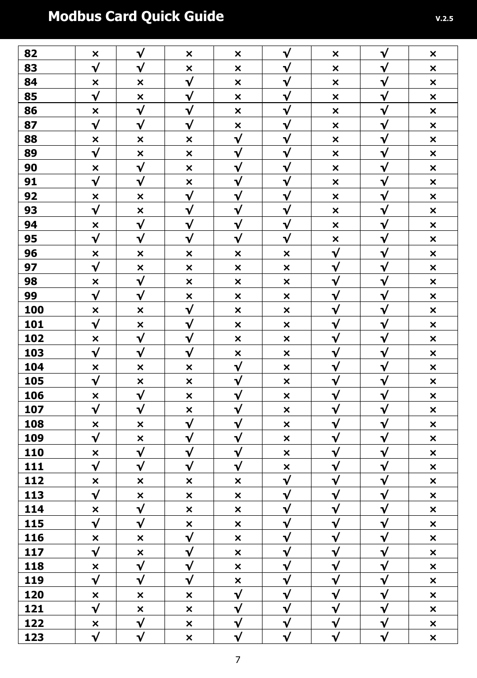 Modbus card quick guide | PowerWalker Modbus Card 2 User Manual | Page 7 / 10