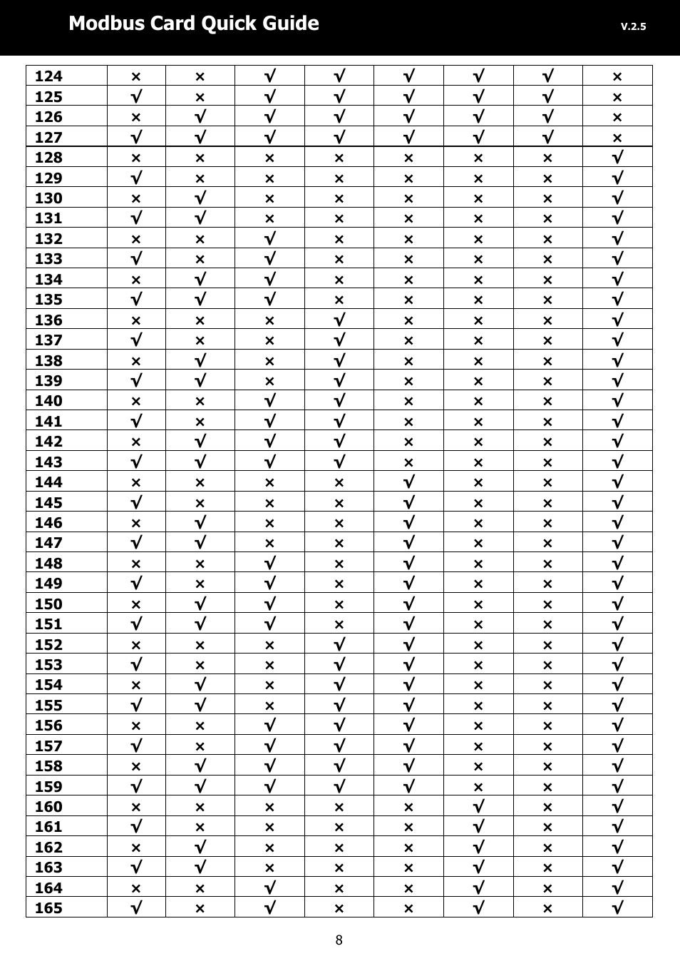 Modbus card quick guide | PowerWalker Modbus Card 2 User Manual | Page 8 / 10