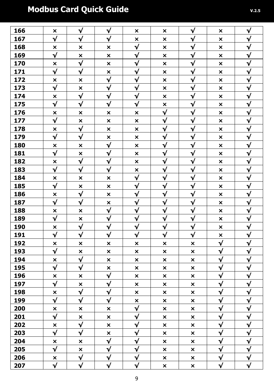 Modbus card quick guide | PowerWalker Modbus Card 2 User Manual | Page 9 / 10