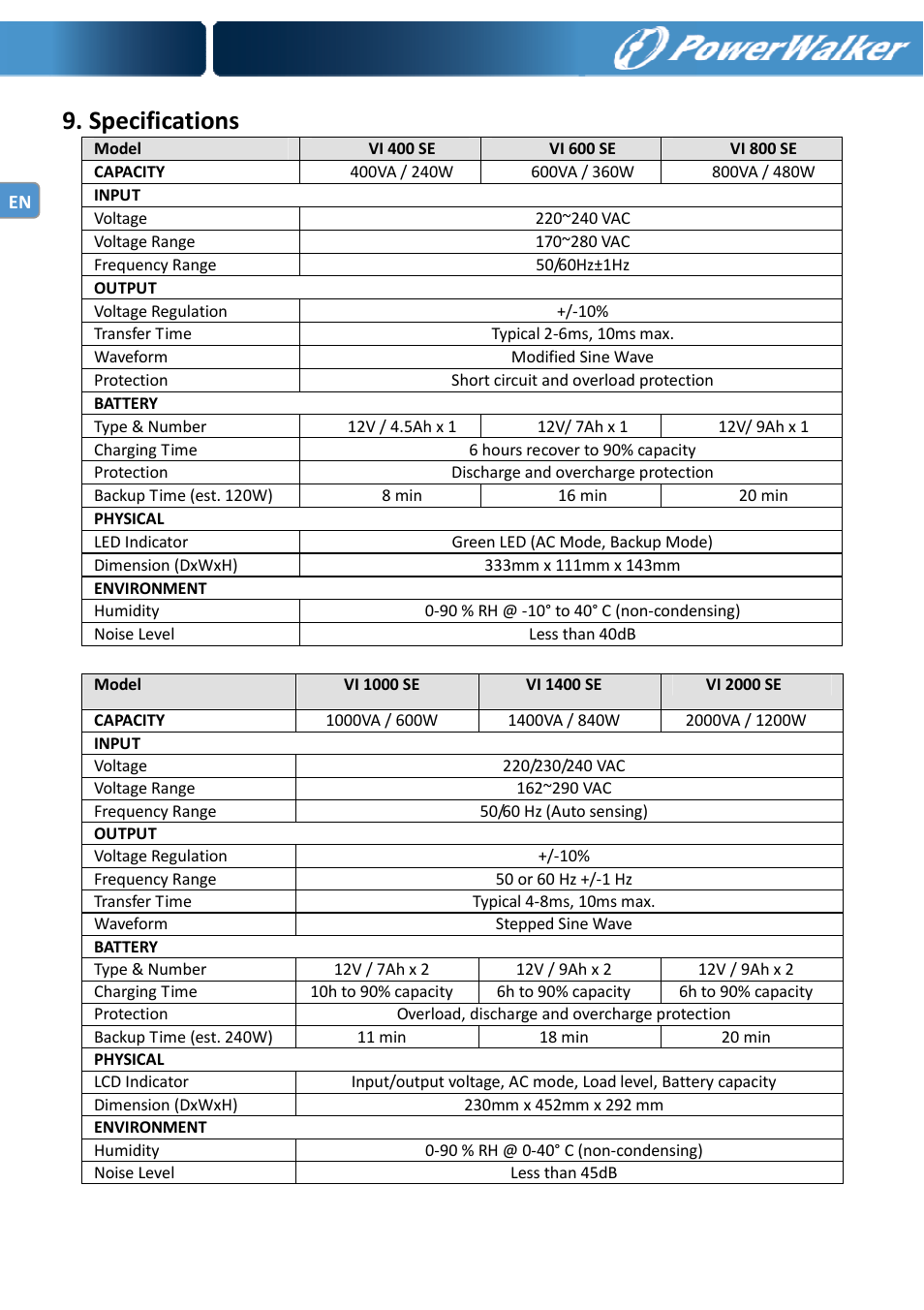 Specifications | PowerWalker VI 400 SE User Manual | Page 11 / 220