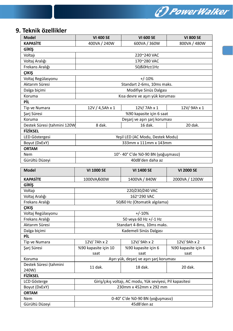 Teknik özellikler | PowerWalker VI 400 SE User Manual | Page 110 / 220