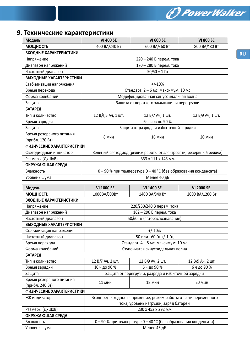Технические характеристики | PowerWalker VI 400 SE User Manual | Page 121 / 220