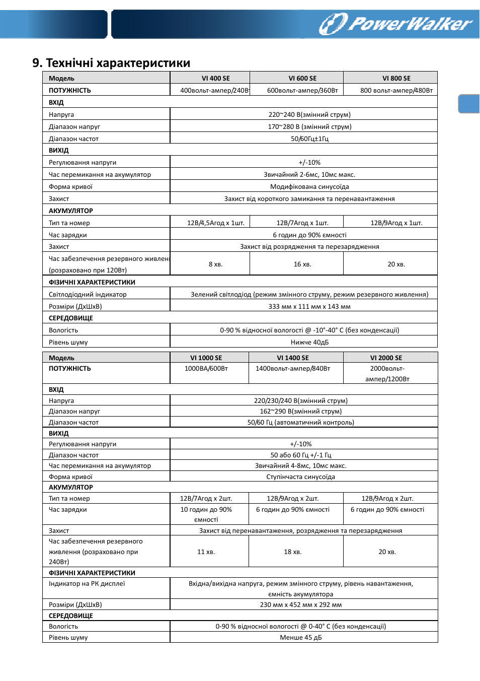 Технічні характеристики | PowerWalker VI 400 SE User Manual | Page 132 / 220