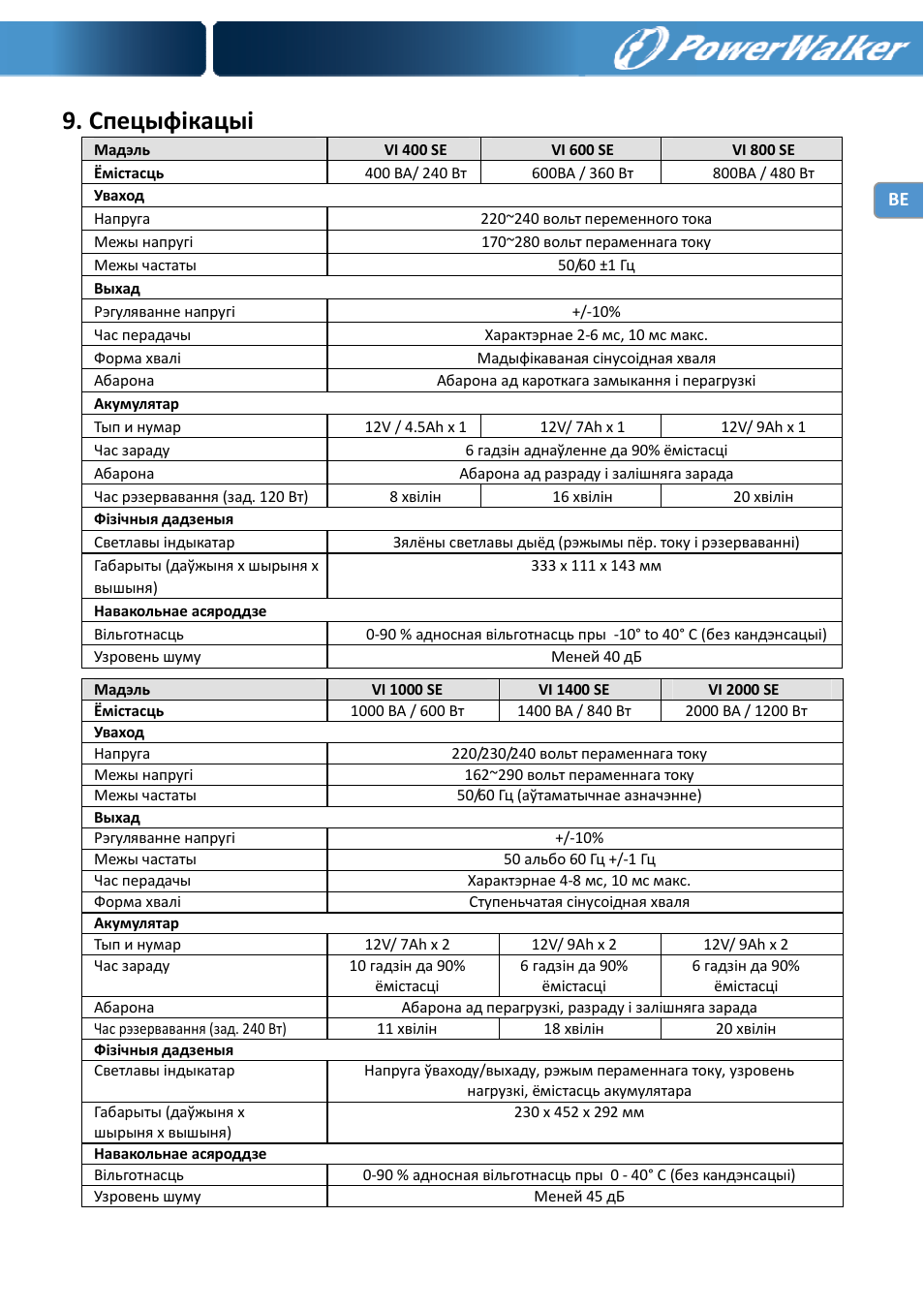 Спецыфікацыі | PowerWalker VI 400 SE User Manual | Page 143 / 220