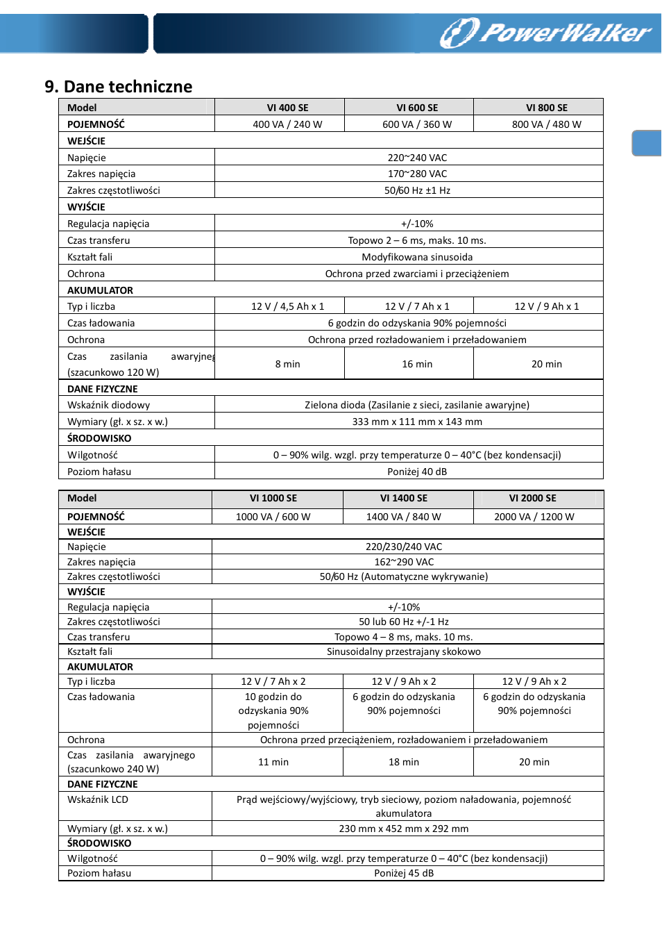 Dane techniczne | PowerWalker VI 400 SE User Manual | Page 154 / 220