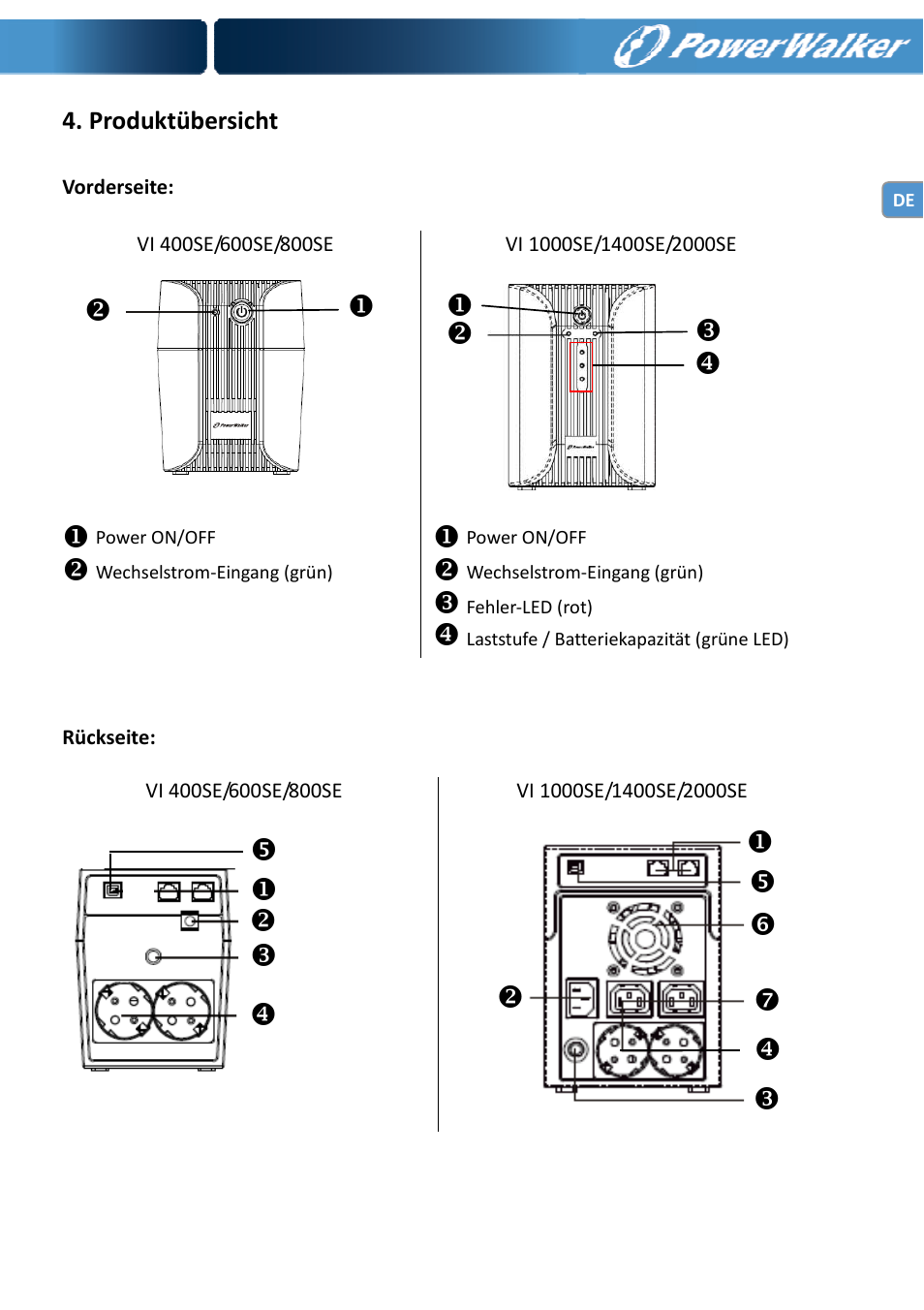 Produktübersicht | PowerWalker VI 400 SE User Manual | Page 16 / 220