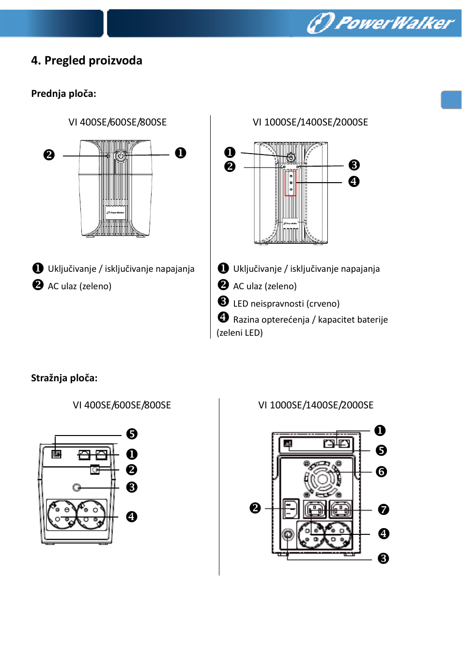 Pregled proizvoda | PowerWalker VI 400 SE User Manual | Page 170 / 220