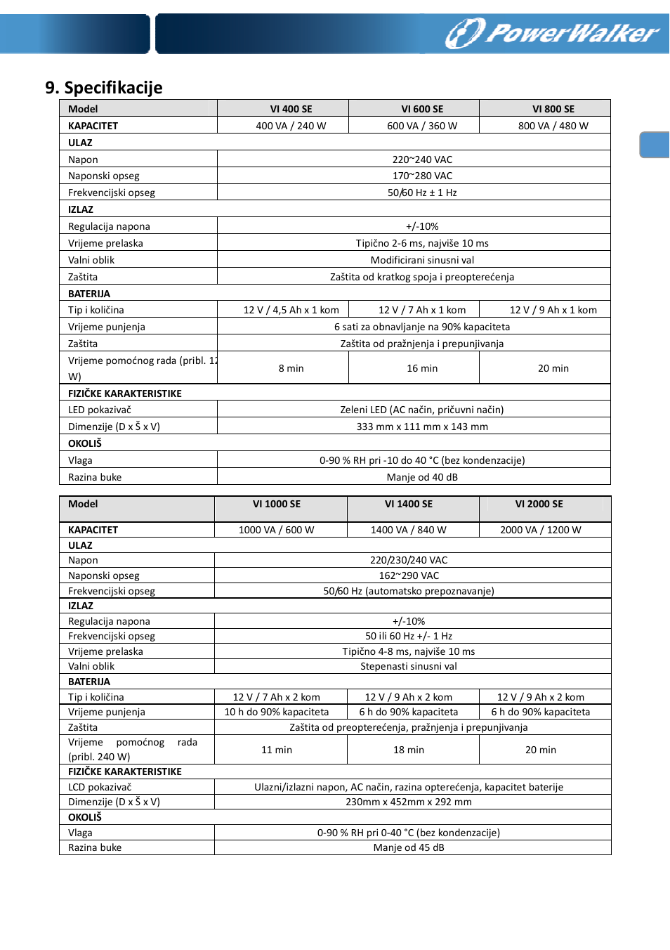 Specifikacije | PowerWalker VI 400 SE User Manual | Page 176 / 220