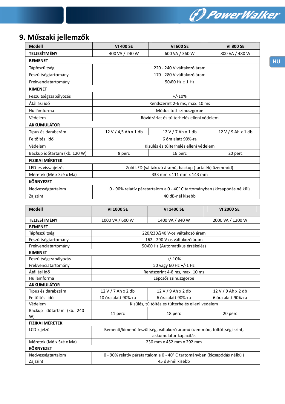 Műszaki jellemzők | PowerWalker VI 400 SE User Manual | Page 187 / 220