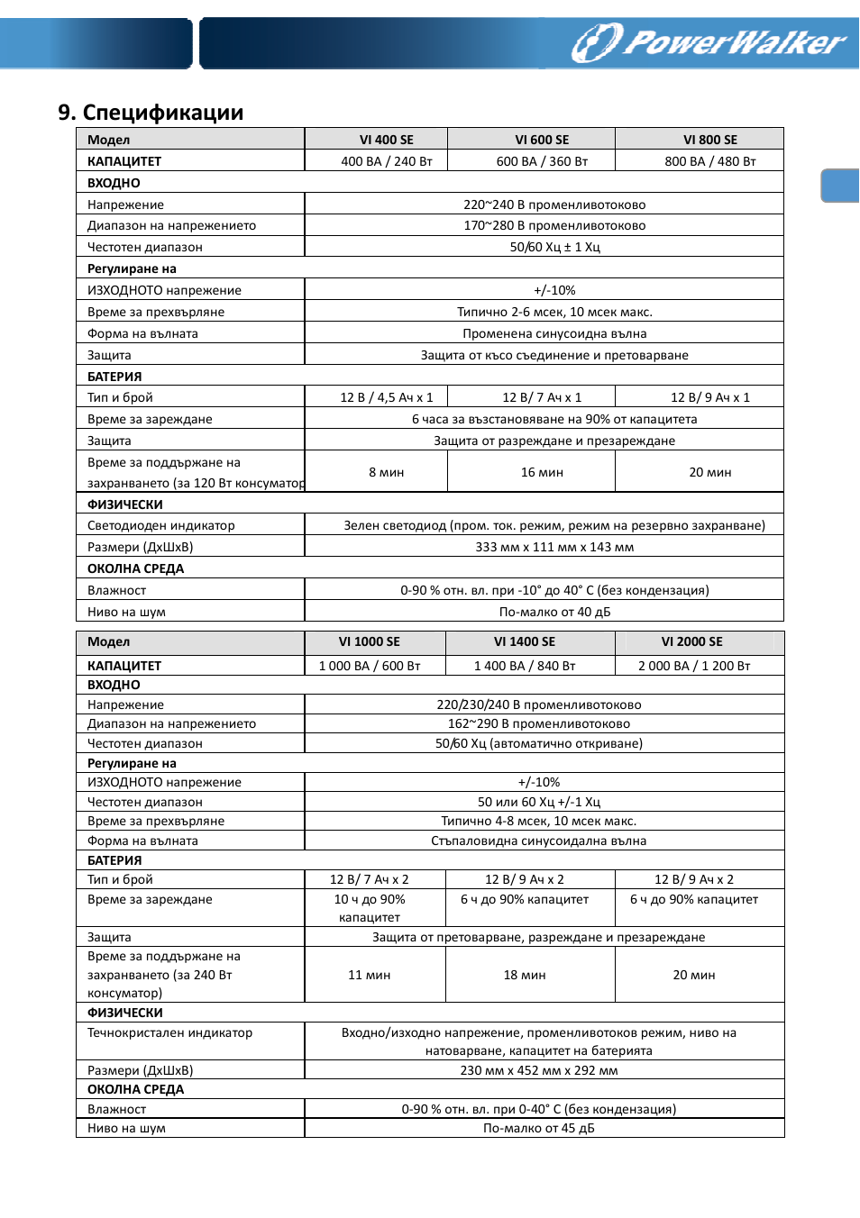 Спецификации | PowerWalker VI 400 SE User Manual | Page 198 / 220