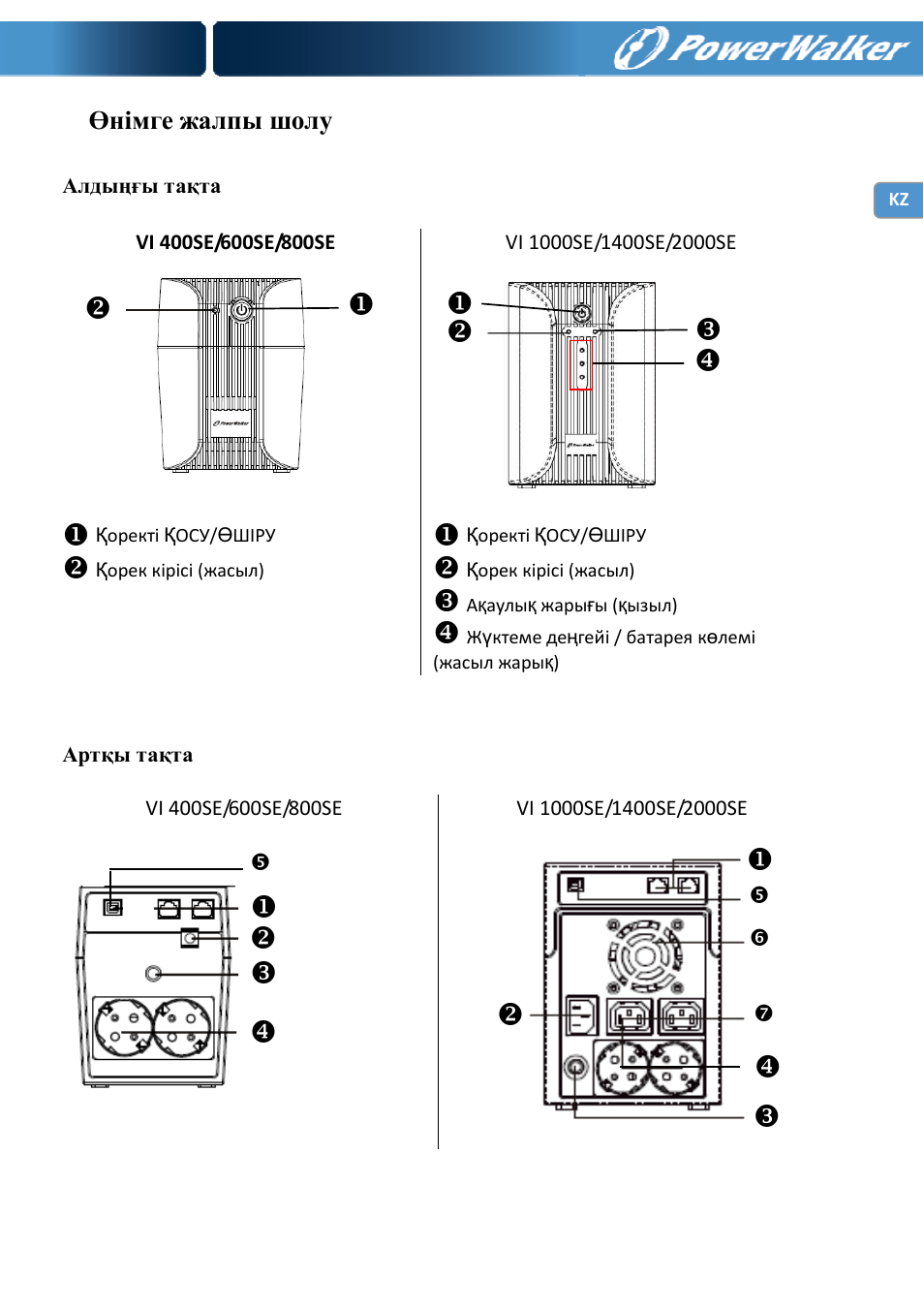 Өнімге жалпы шолу | PowerWalker VI 400 SE User Manual | Page 203 / 220