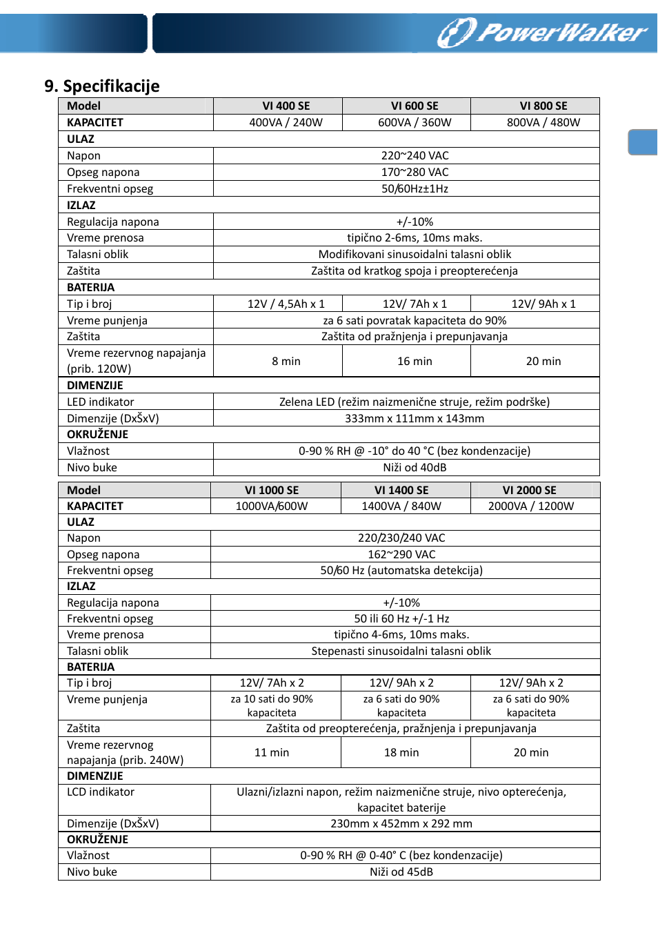Specifikacije | PowerWalker VI 400 SE User Manual | Page 220 / 220