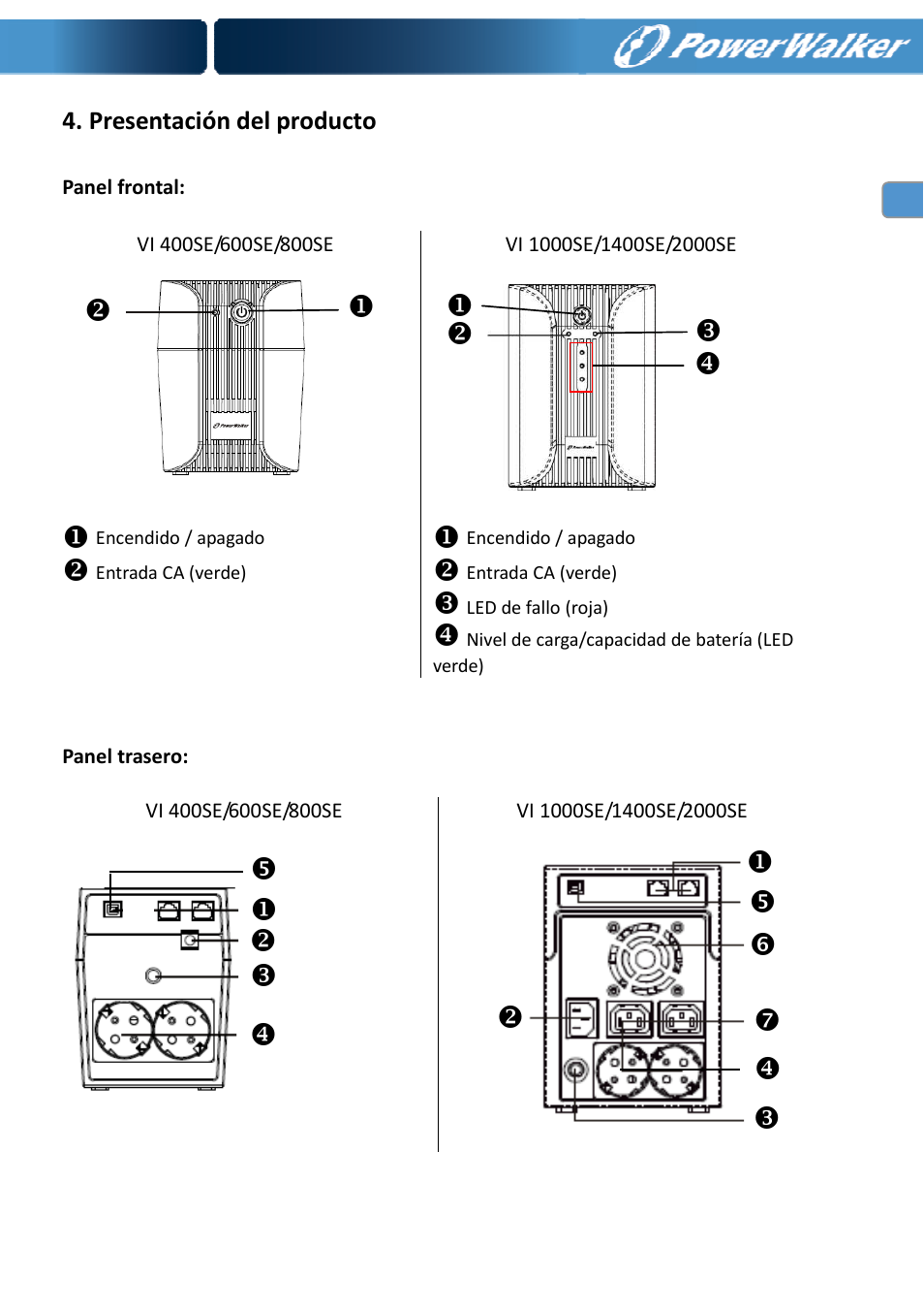 Presentación del producto | PowerWalker VI 400 SE User Manual | Page 38 / 220