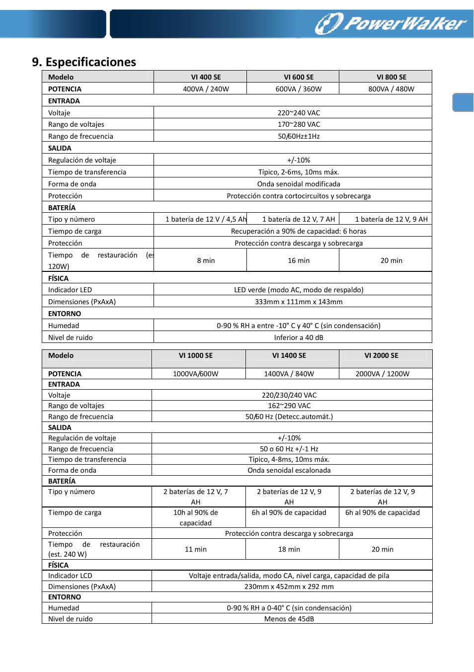 Especificaciones | PowerWalker VI 400 SE User Manual | Page 44 / 220