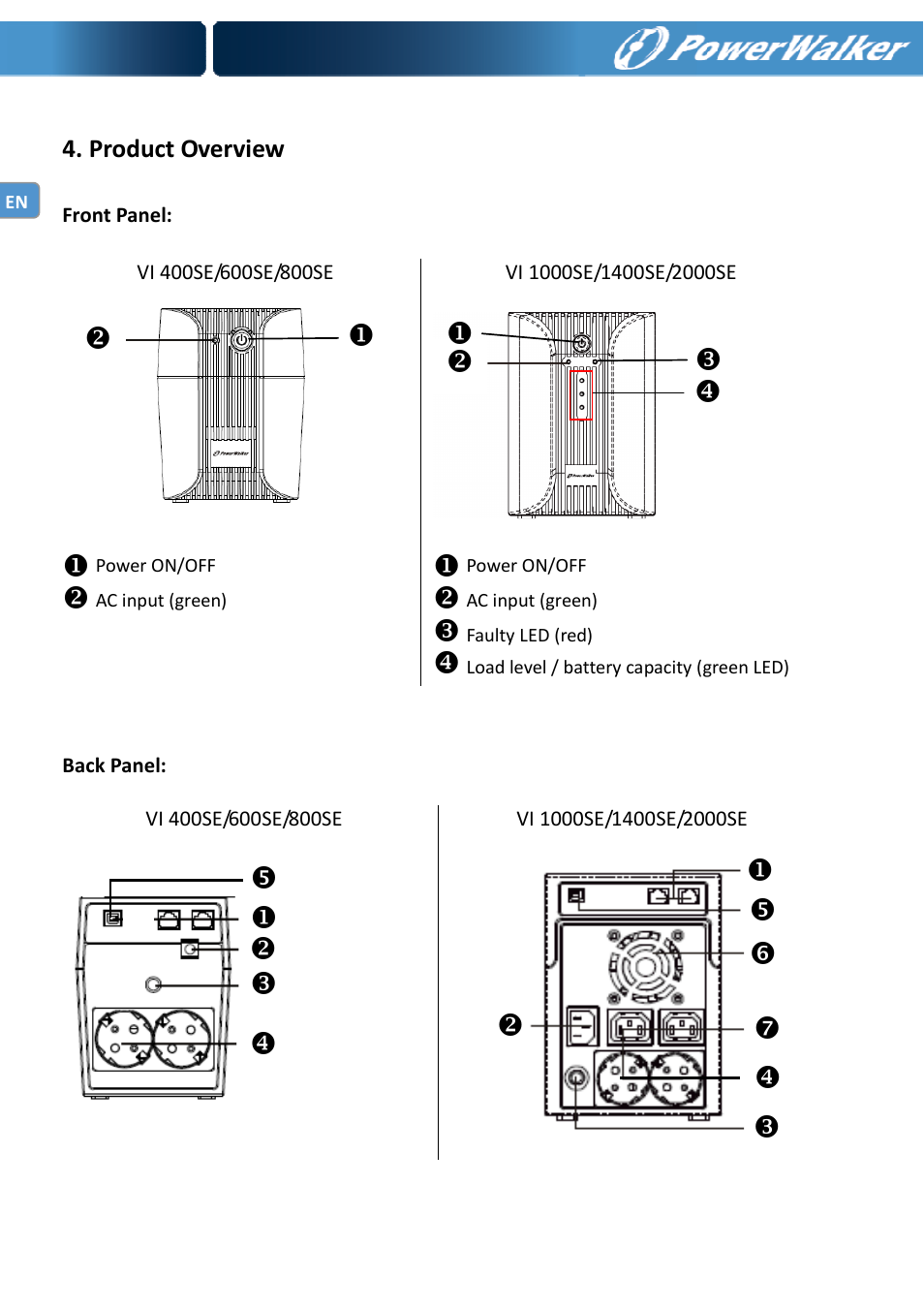Product overview | PowerWalker VI 400 SE User Manual | Page 5 / 220