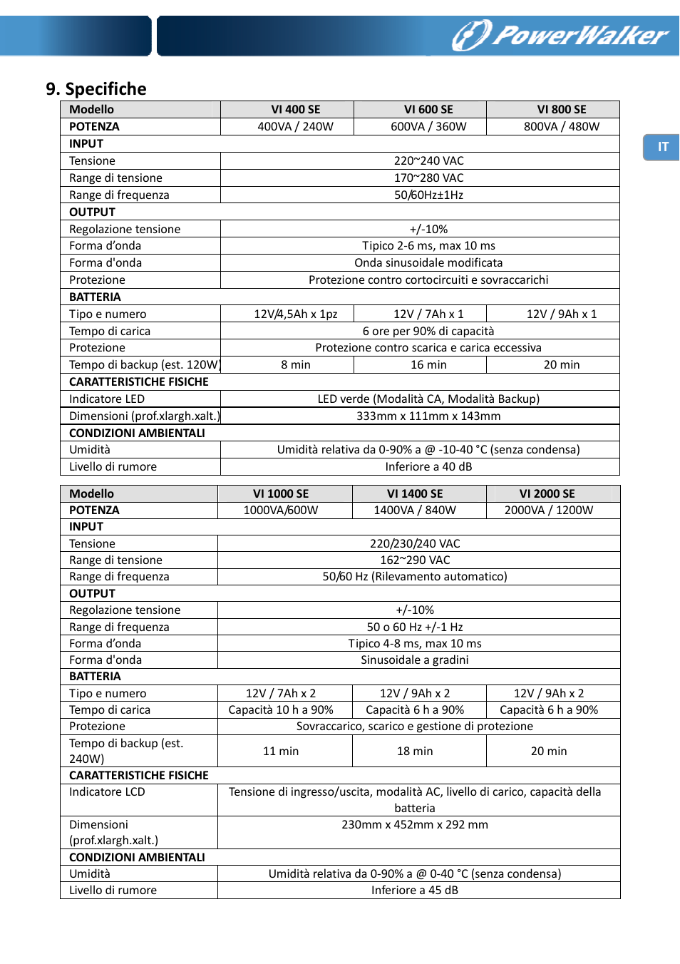 Specifiche | PowerWalker VI 400 SE User Manual | Page 55 / 220