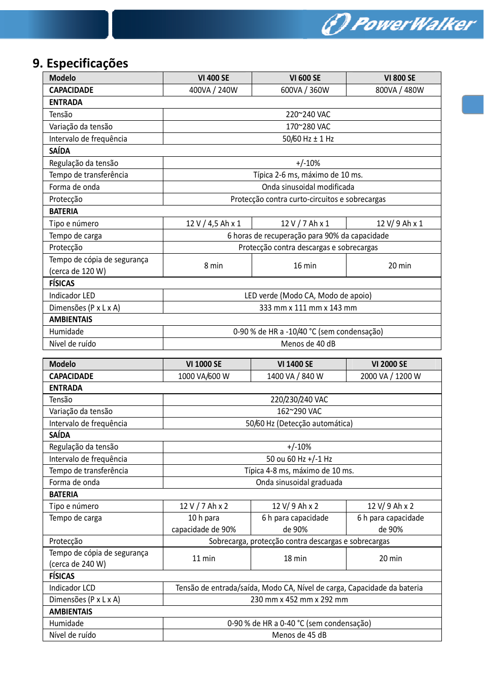 Especificações | PowerWalker VI 400 SE User Manual | Page 66 / 220